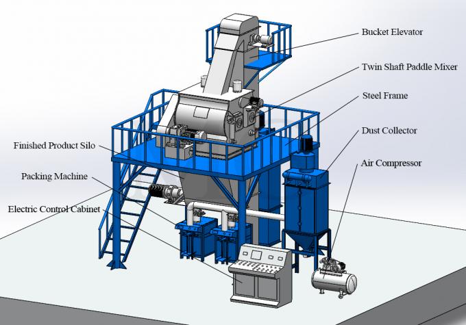Ηλεκτρονική μηχανή για την παραγωγή στεγνών σιδηρουργικών πλακών 8