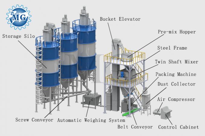 Σύστημα ελέγχου PLC και αυτόματη αυτοματοποίηση στη γραμμή παραγωγής κολλήματος κεραμίδων 8