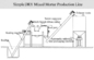 Απλή ξηρά κονιάματος γραμμών παραγωγής 3-4 T/H μηχανή κατασκευής κεραμιδιών συγκολλητική